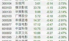 娱乐圈爆料一览表,明星幕后故事大揭秘