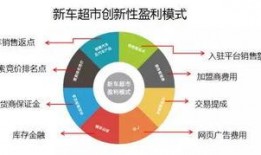 今日头条新车爆料,全新车型亮相，科技与时尚并存！”