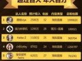爆料达人排行榜最新版下载,下载版新鲜出炉，谁是新一代热点制造者？