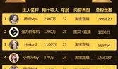 爆料达人排行榜最新版下载,下载版新鲜出炉，谁是新一代热点制造者？