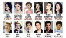 娱乐圈演员爆料,揭秘明星背后的真实故事