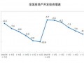 全国房价爆料最新消息,多地涨跌互现，热点城市调控政策再升级