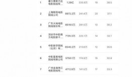 吃瓜娱乐账号起名大全,盘点吃瓜娱乐账号起名大全